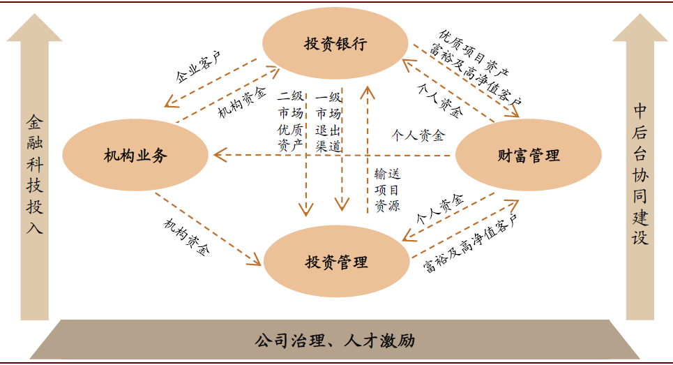 全链资本服务,护航企业成长的简单介绍-第2张图片-战略资本商业服务 全链资本服务,护航企业成长的简单介绍-第2张图片-战略资本商业服务